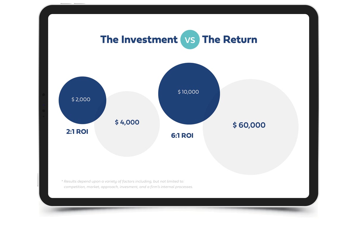 investment-vs-return