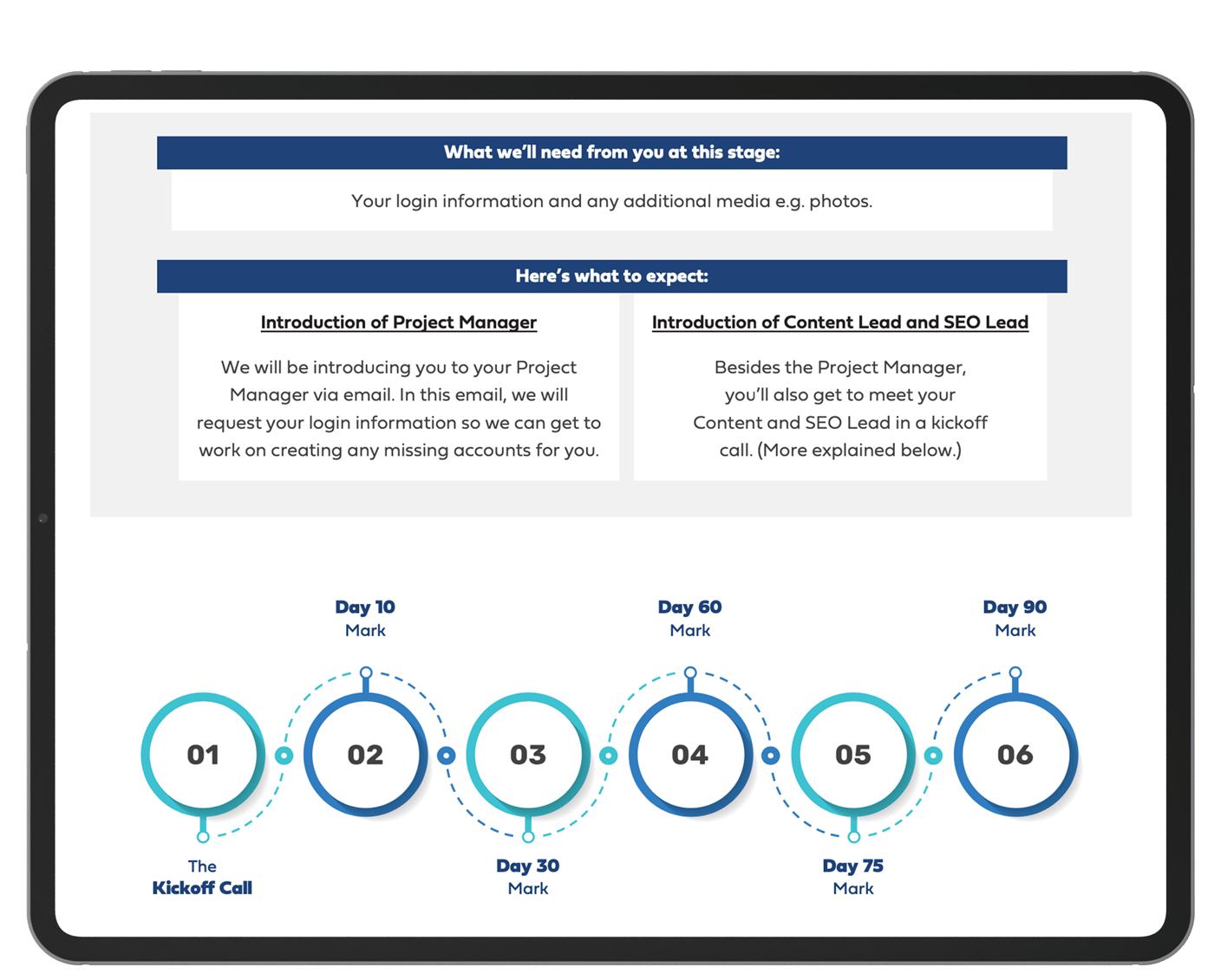 The Consultwebs Customer Journey the-consultwebs-customer-journey